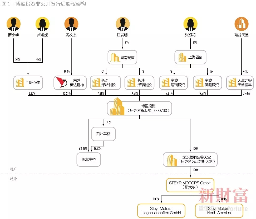 斯太尔为什么总是压人,斯太尔跌落神坛