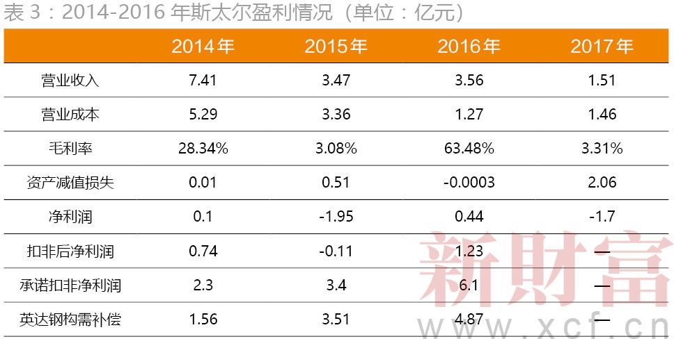 斯太尔为什么总是压人,斯太尔跌落神坛