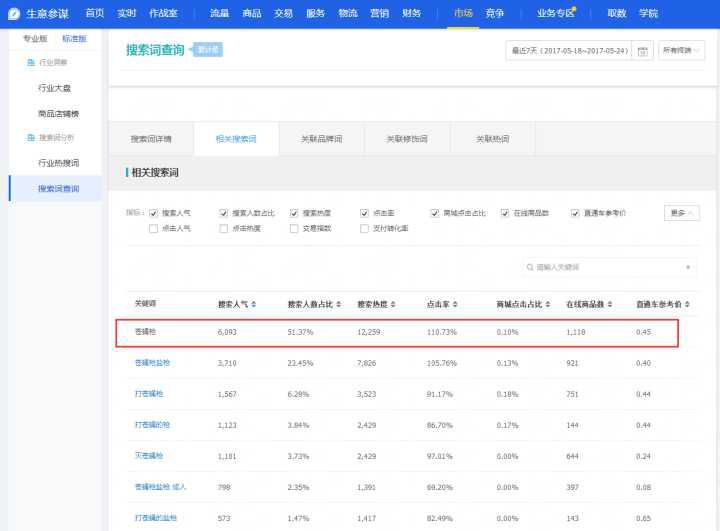淘宝新手开店一件代发,淘宝千牛开店新手教程