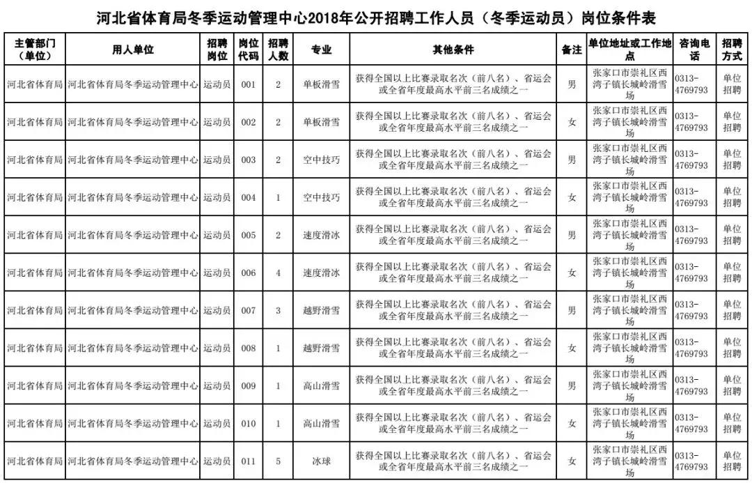 最新这19家市直事业单位招聘100人,别错过超4500个岗位招聘