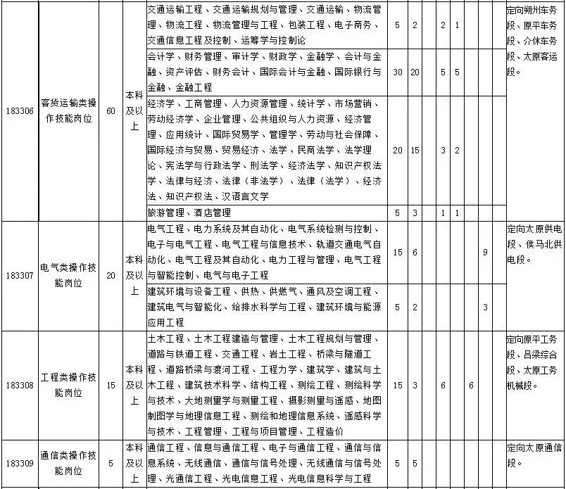 最新这19家市直事业单位招聘100人,别错过超4500个岗位招聘