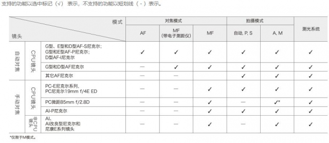 尼康z7拍视频评测,尼康z7ll真实评测