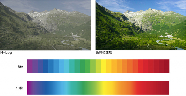 尼康z7现在还值得买吗,尼康z7二代70-200f2.8s人像摄影