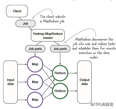 深度好文底层思维逻辑,hadoop深度讲解