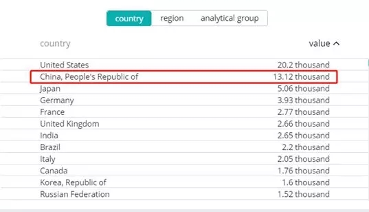 世界十大工业强国,世界十大农业强国排名