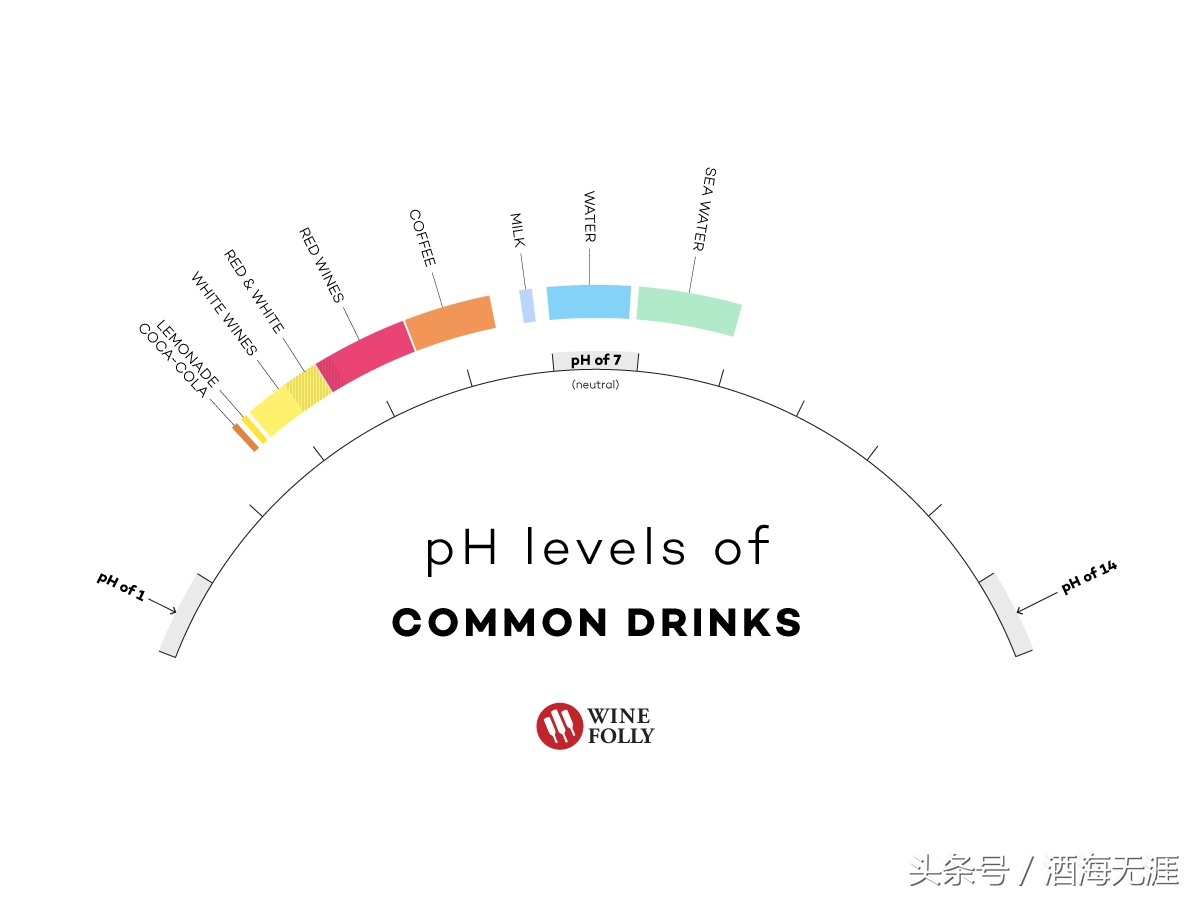 十大口感好又不涩红酒推荐,干红葡萄酒酸涩是正常的吗