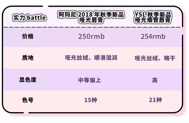 ysl必须有的口红,ysl跟阿玛尼烂番茄色口红推荐