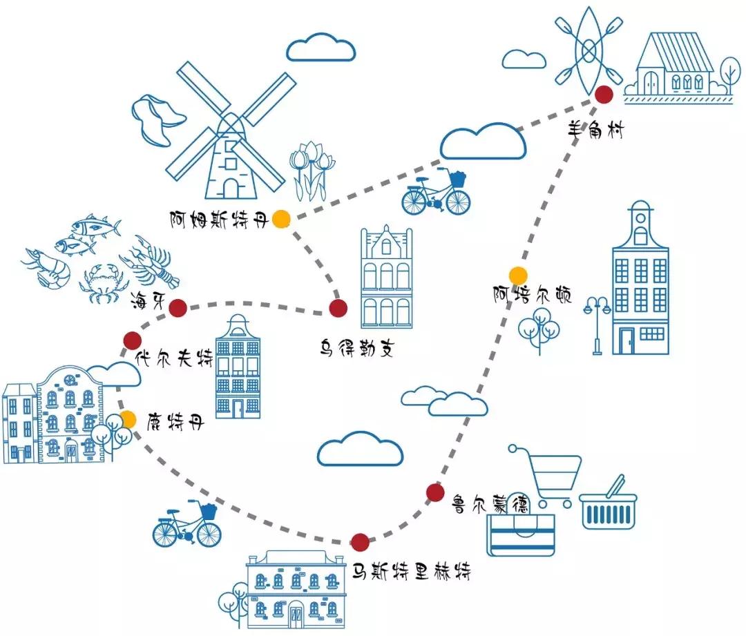 荷兰自由行旅游攻略大全,荷兰自由行三日游攻略
