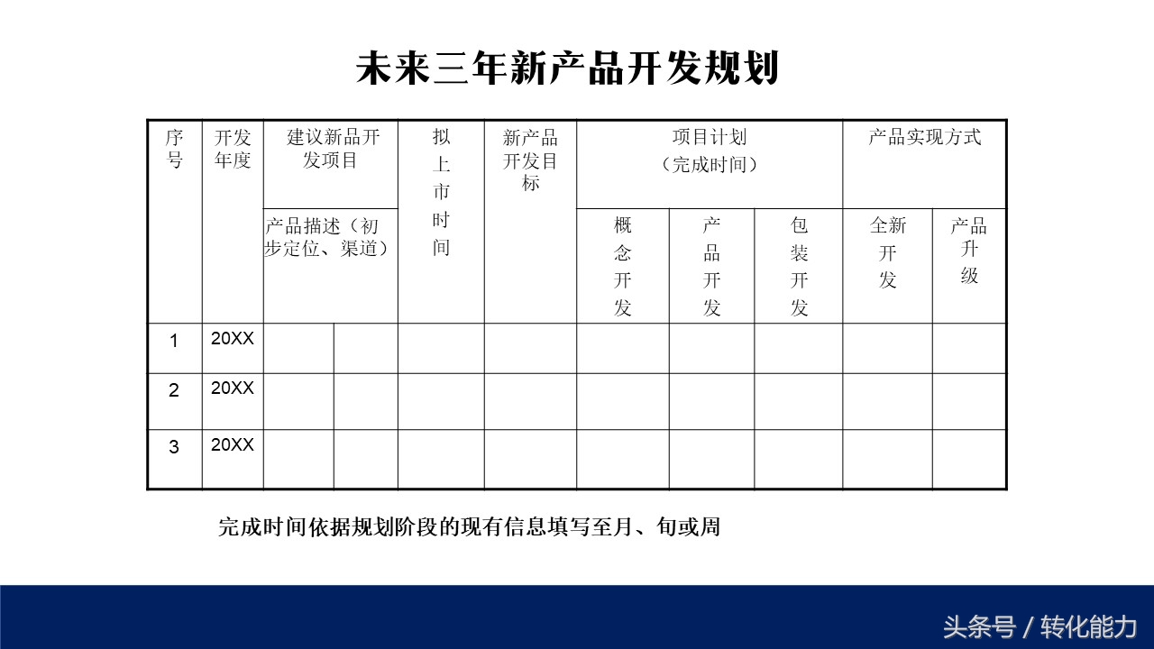500强企业流程优化视频,新产品研发案例ppt