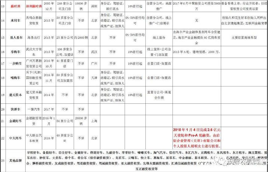 汽车以租代购公司最新报价,以租代购热销车型