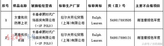 国家抽检童装不合格,抽检不合格童装