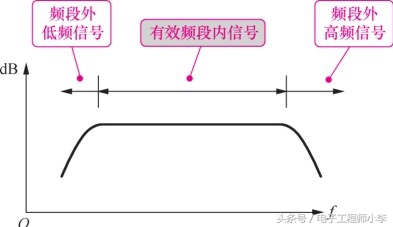 信号的交流分量怎么求,交流信号频率分解技巧