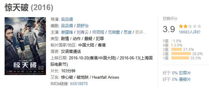 谢霆锋刘青云最新电影,票房仅3.1亿