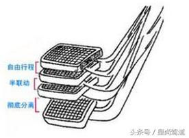 半坡起步怎么就会溜坡,如何避免半坡起步溜车和熄火