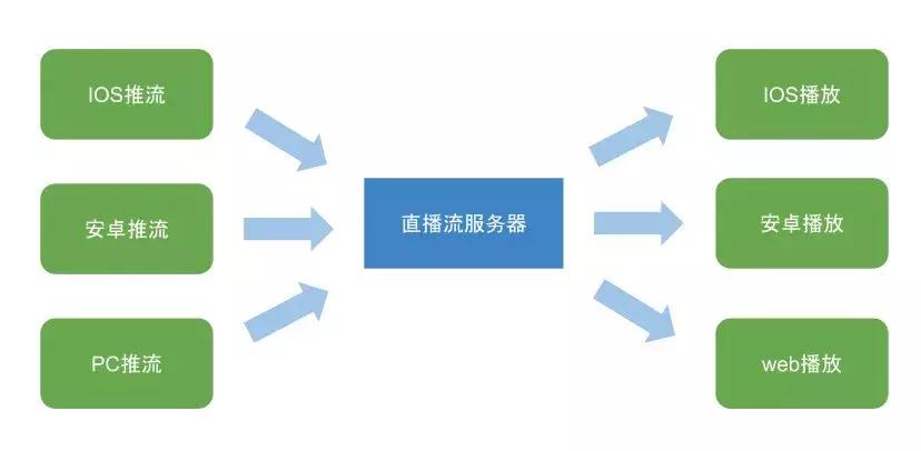 洞察video超能力系列——玩转flv