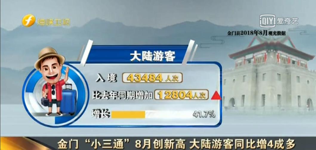 炎炎夏日岛内旅游业遭受“严寒”金门却逆势上扬说明了什么？