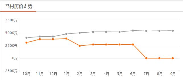 焦作6月最新房价,焦作恒大翡翠华庭最新房价