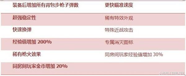 枪战王者m4a1黑骑士值得入手吗,刚枪选手适合用什么指套