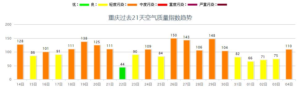 大家对重庆的印象怎么样,重庆这个城市好生活吗