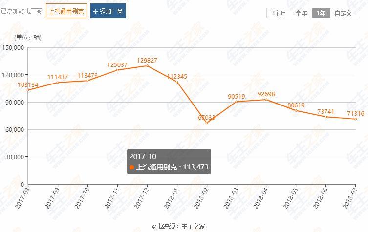 别克英朗现在什么行情,2017别克英朗贬值率如何