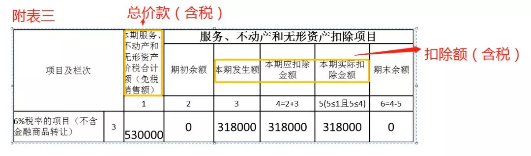 差额征税如何申报增值税,不懂税务申报流程