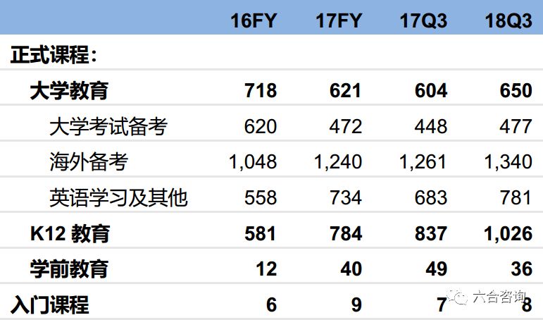 新东方在线：新东方官方网校，牵手腾讯，覆盖学前到大学全年龄段