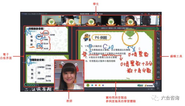 新东方在线：新东方官方网校，牵手腾讯，覆盖学前到大学全年龄段
