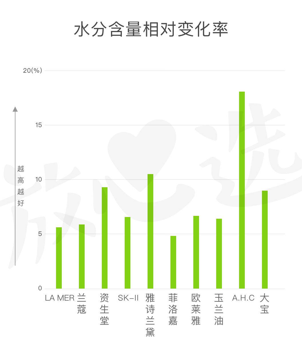 眼霜推荐lamer浓缩眼霜,lamer浓缩眼霜黑眼圈评测