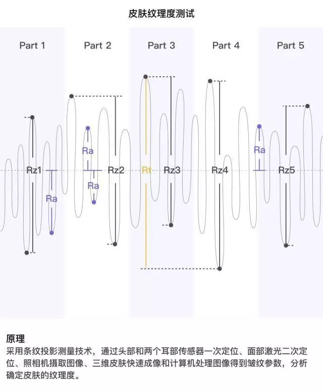lamer眼霜和sk2,40-50眼霜测评
