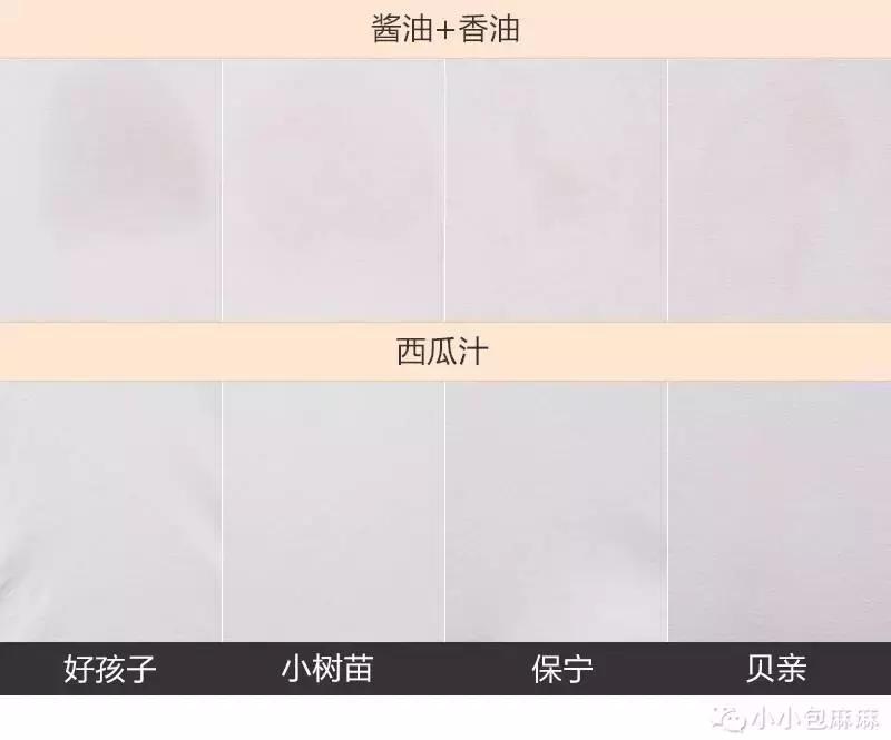 婴儿洗衣皂红黑榜推荐,婴儿洗衣皂和洗衣液测评品牌推荐