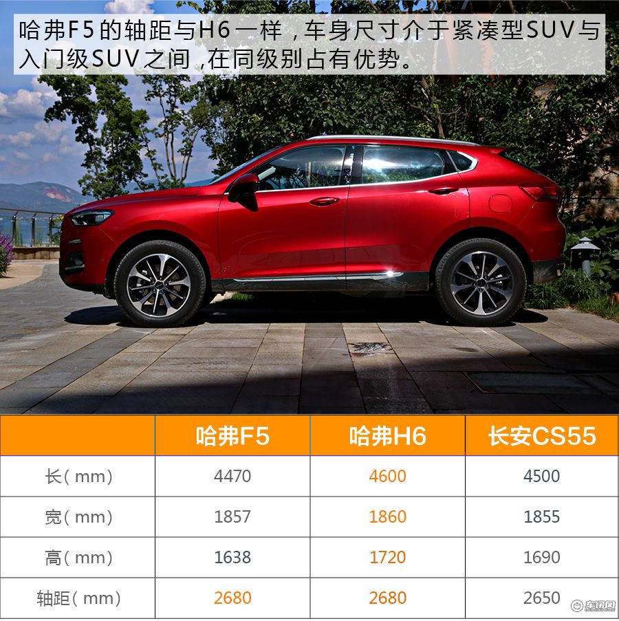 最新款哈弗f5值得买吗,哈弗f5一款年轻人绕不过的潮酷suv