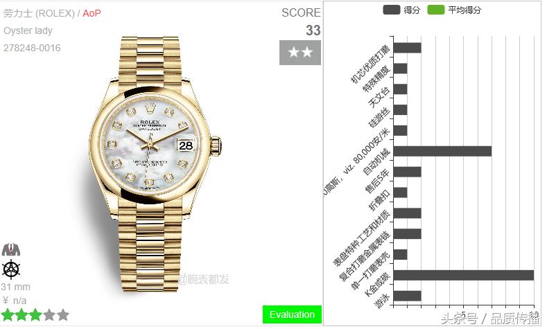 大金链子手表,劳力士金表和百达翡丽金表