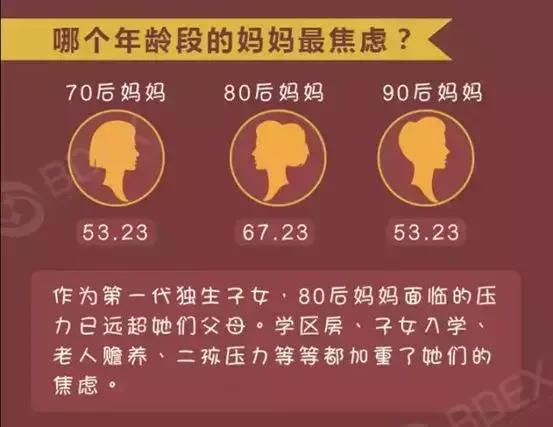 中国妈妈焦虑吗,中国妈妈们的焦虑
