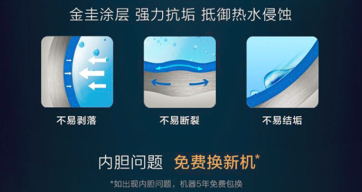 家用电热水器跟燃气热水器哪个好,电热水器跟燃气热水器比较哪个好