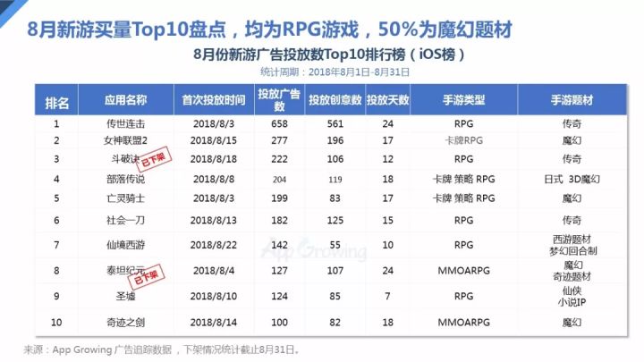 梦幻模拟战手游2019年7月精选卡池,紫龙游戏官网梦幻模拟战攻略