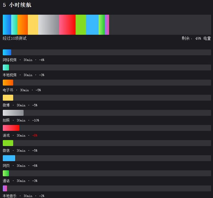 为什么vivox23这么值得购买,vivox23现在还值得购买吗