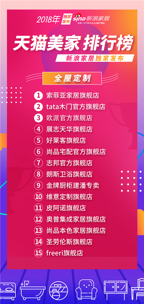 天猫公布美妆销量排行,天猫店铺排行榜