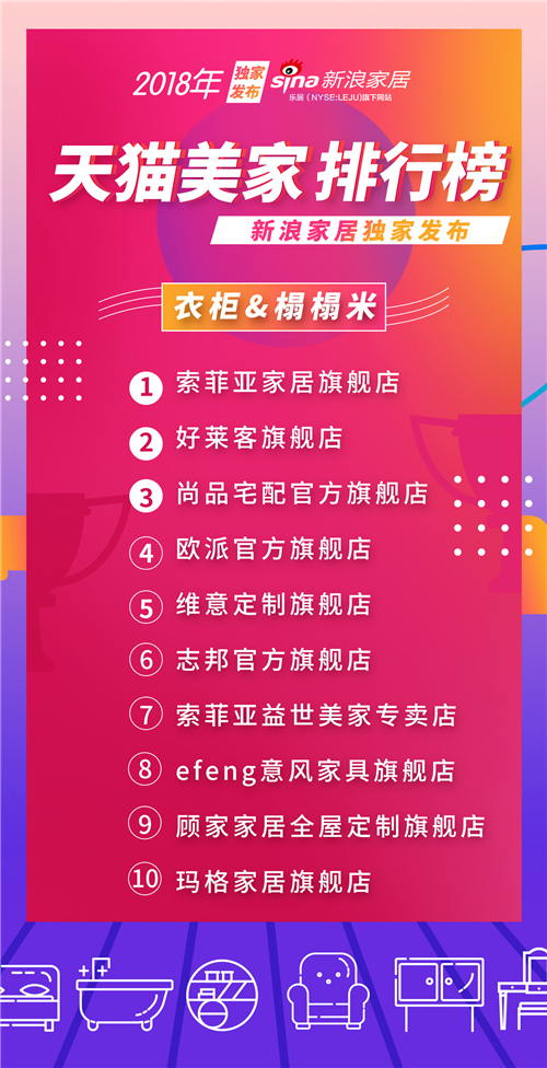 天猫公布美妆销量排行,天猫店铺排行榜