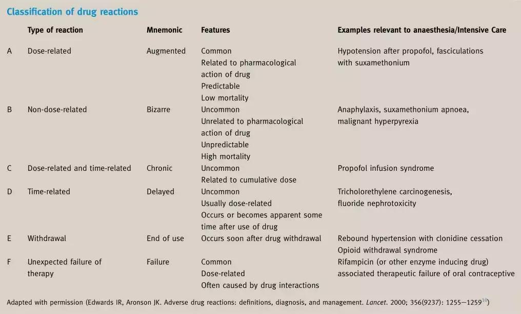 新药研发基础知识,新药开发概论在线阅读