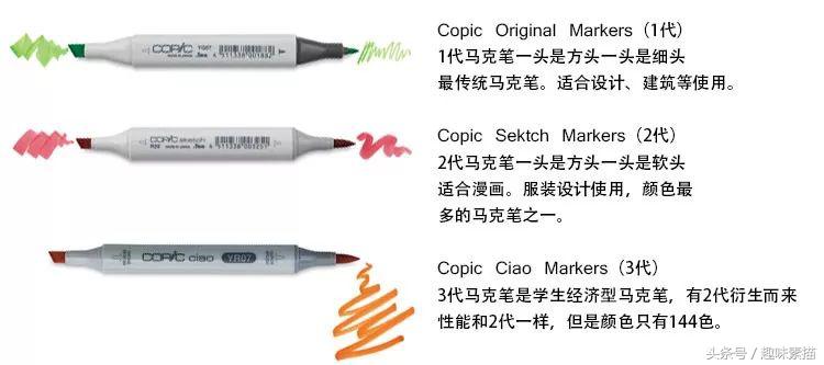 干货分享原来马克笔这么画才惊艳,干货马克笔使用终极技巧