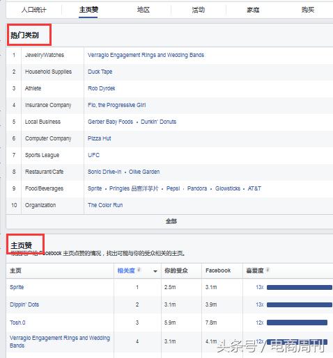 Facebook开发客户方法大全!怎样添加粉丝