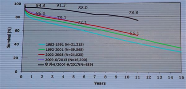「CSCQICC2018」胡盛寿：心力衰竭的外科治疗