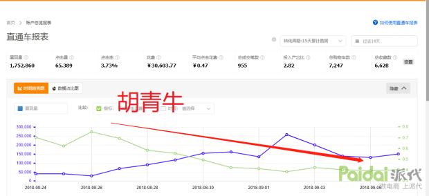 流量为王精准提升,流量为王如何解决