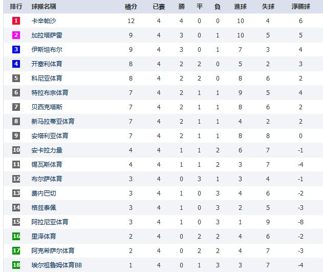 土超球场,土超各队球场