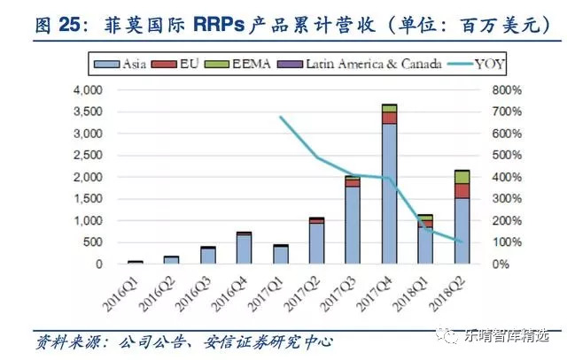 *子烟电**：挡不住的趋势