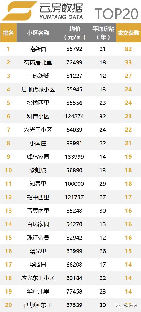 楼市持续回暖北京二手房成交火爆,楼市稳中略降的相对平稳状态