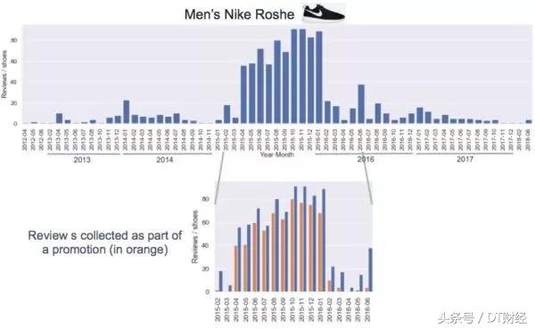 nikeadidas最新旗舰鞋,nike和adidas经典鞋
