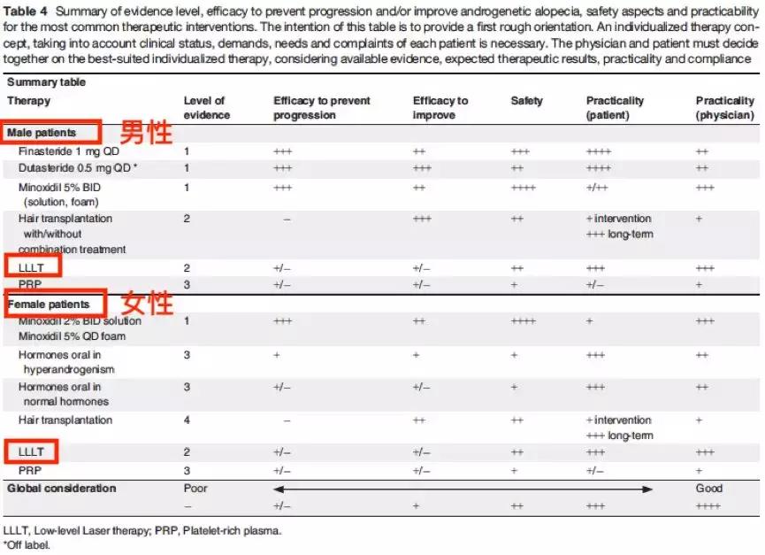 头发一撮一撮的掉怎么治,头发掉的厉害的小窍门