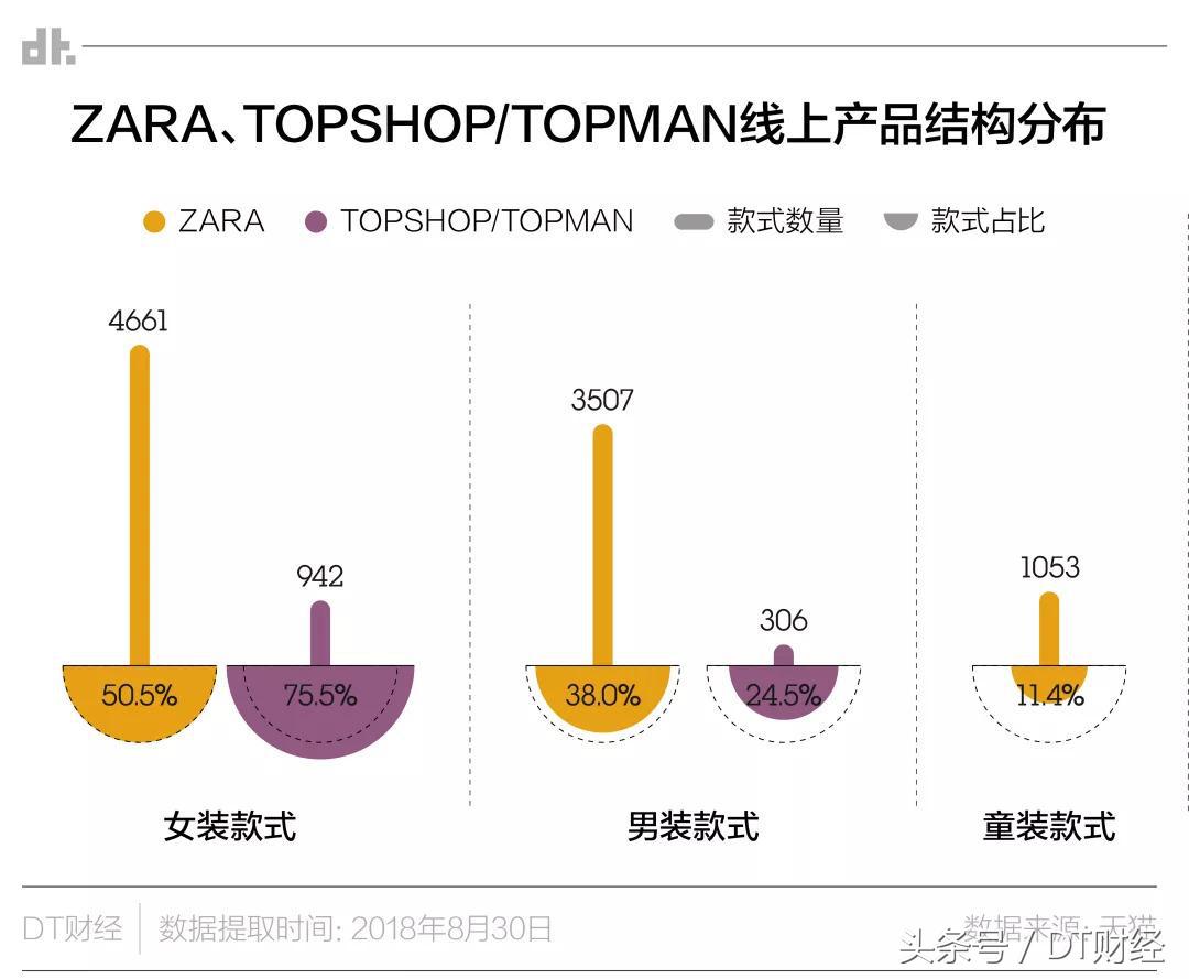 中国快时尚品牌比zara还大,快时尚和潮牌的区别