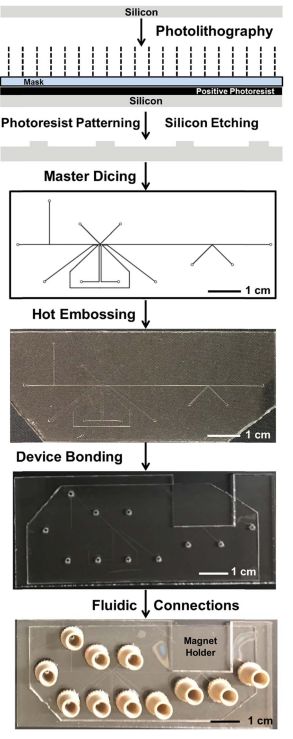 热塑性材料制作的液滴微流控器件——微流控前沿
